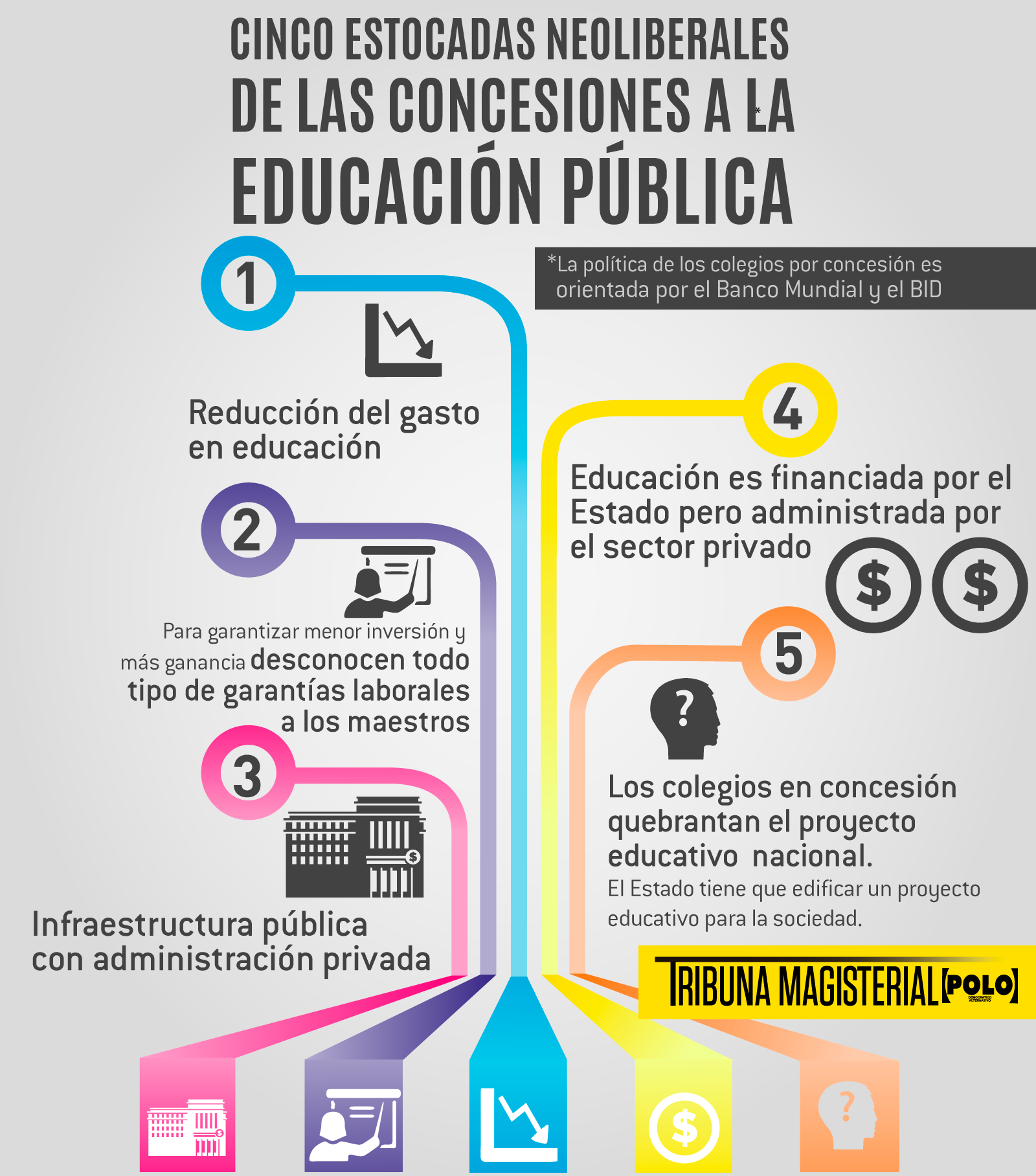 Infografia-Cinco-estocadas